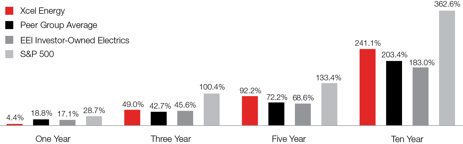 barchart_tsr.jpg